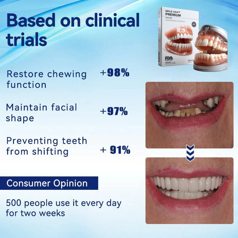 Koadclo | HZA™-Advanced Customized Full Denture Set