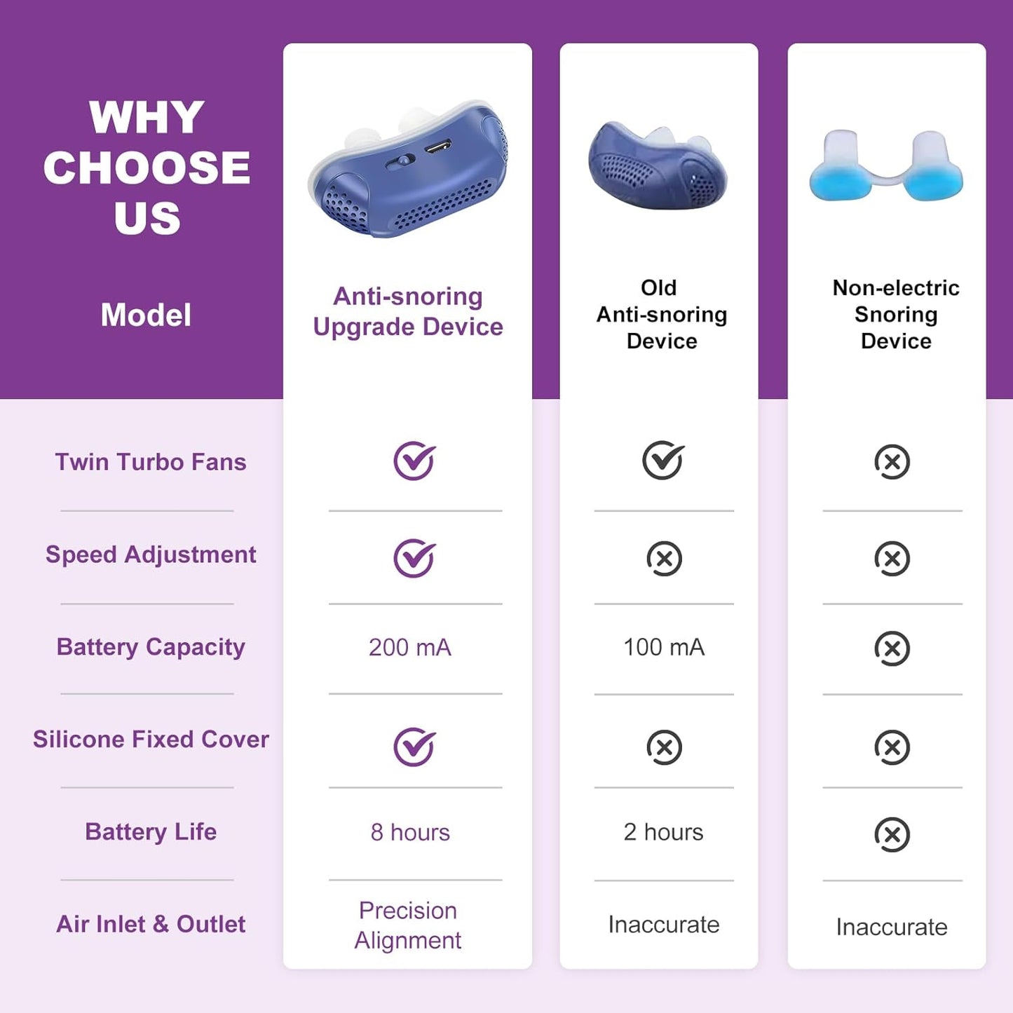 Koadclo | Portable Micro CPAP Anti-Snoring & Sleep Apnea Device