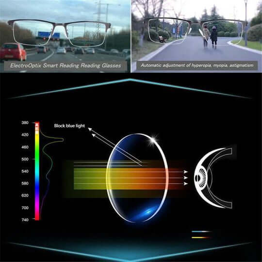 koadclo| German Intelligent Progressive Glasses – No-Distraction Multifocal Reading Glasses for Clear Vision
