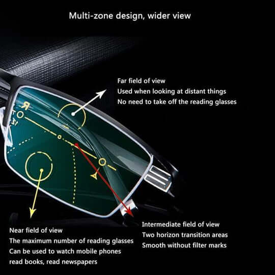 Koadclo | Progressive Multifocal Glasses